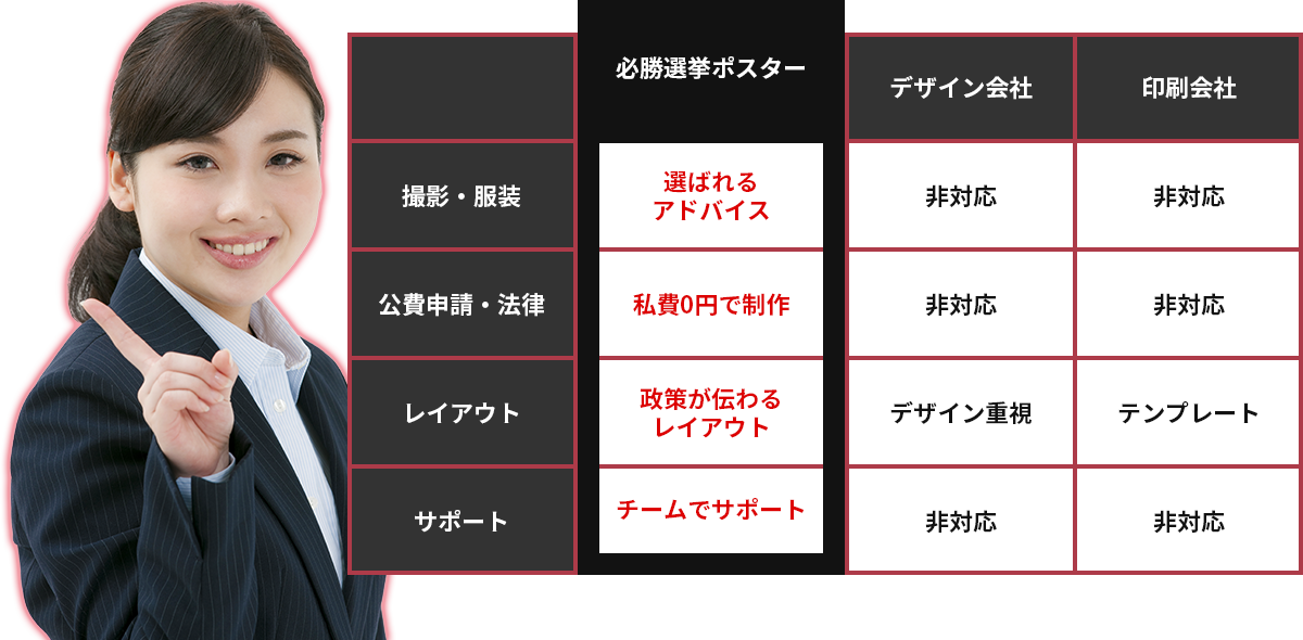 プロのアドバイス